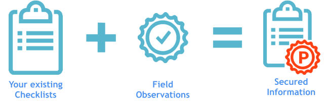 Your existing Checklists Field Observations Secured Information